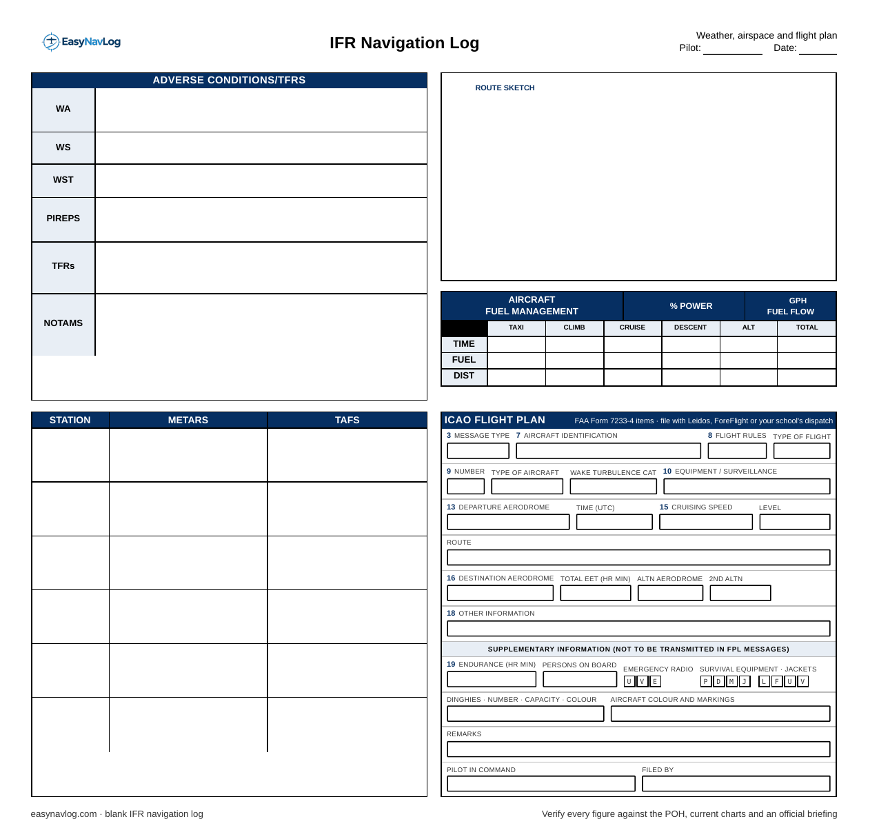 Page two of the blank IFR navigation log: adverse conditions block with AIRMET, SIGMET, convective SIGMET, PIREP, TFR and NOTAM rows, a station weather table for METARs and TAFs, a route sketch box, a fuel management table, and a blank ICAO flight plan form.
