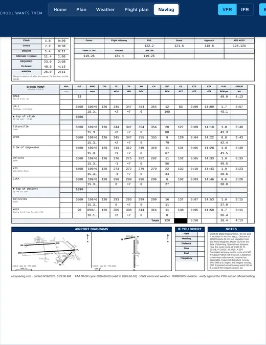 Standard EasyNavLog layout