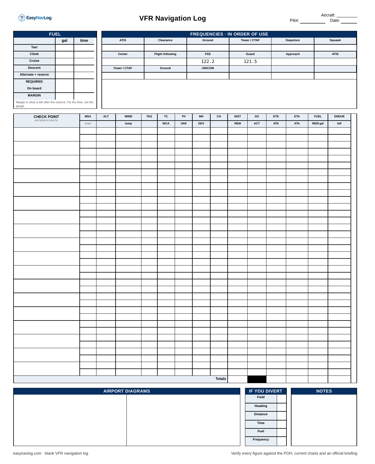 A blank printable VFR navigation log: fuel block, frequency block, a checkpoint table with MSA, altitude, wind, TAS, true course, true heading, magnetic heading, compass heading, distance, ground speed, time and fuel columns, plus airport diagram, divert and notes blocks.