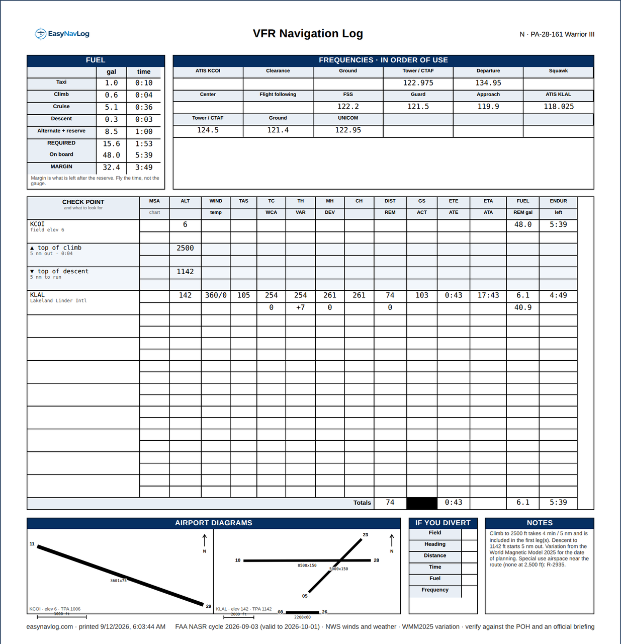 A completed VFR navigation log showing the fuel block, the frequency block in order of use, a checkpoint table with course, heading, distance, ground speed and fuel columns filled in, airport diagrams and a notes block.